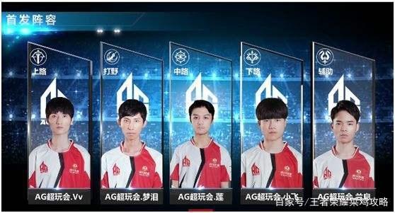项目门