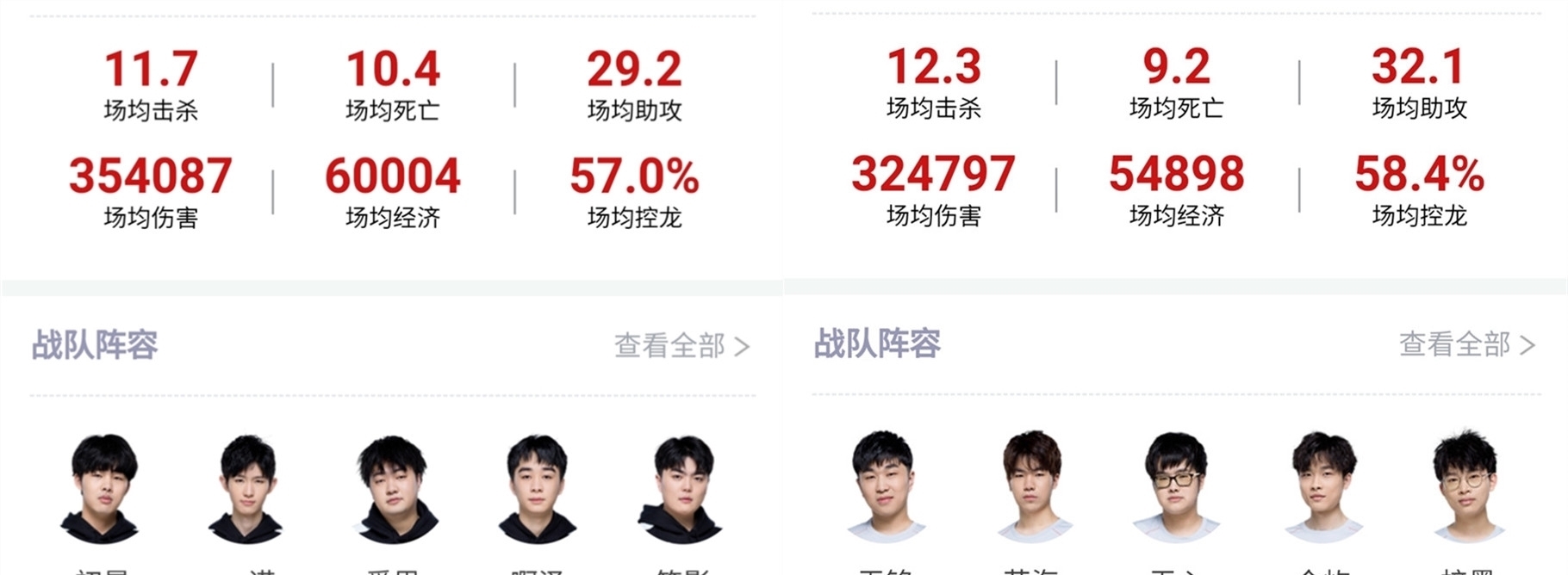 Astralis 在 IEM Rio 2024 中被 Virtus.pro 击败后离开比赛；